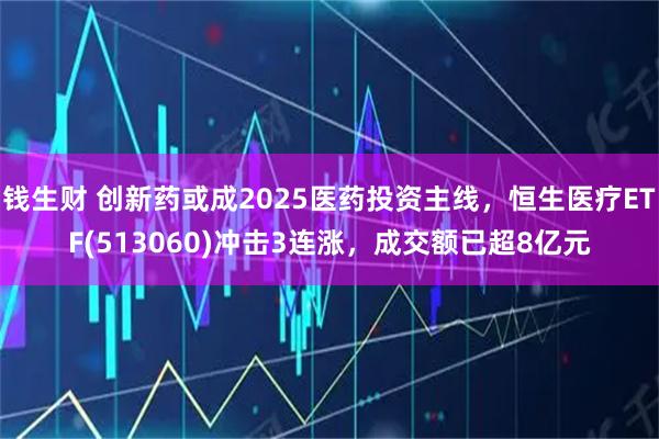 钱生财 创新药或成2025医药投资主线，恒生医疗ETF(513060)冲击3连涨，成交额已超8亿元